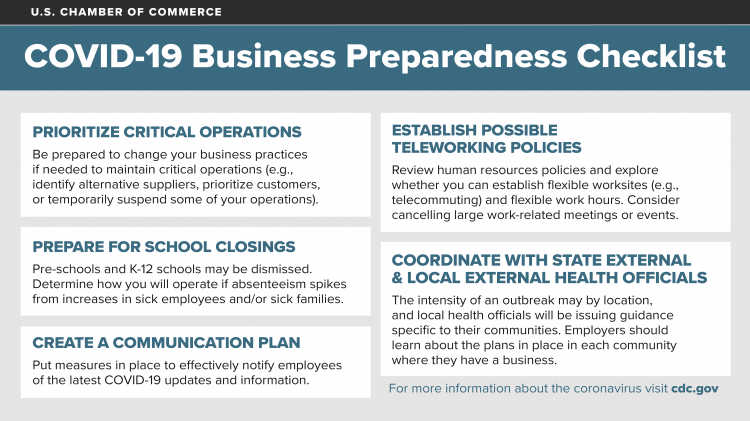 Covid-19 Business Preparedness Checklist